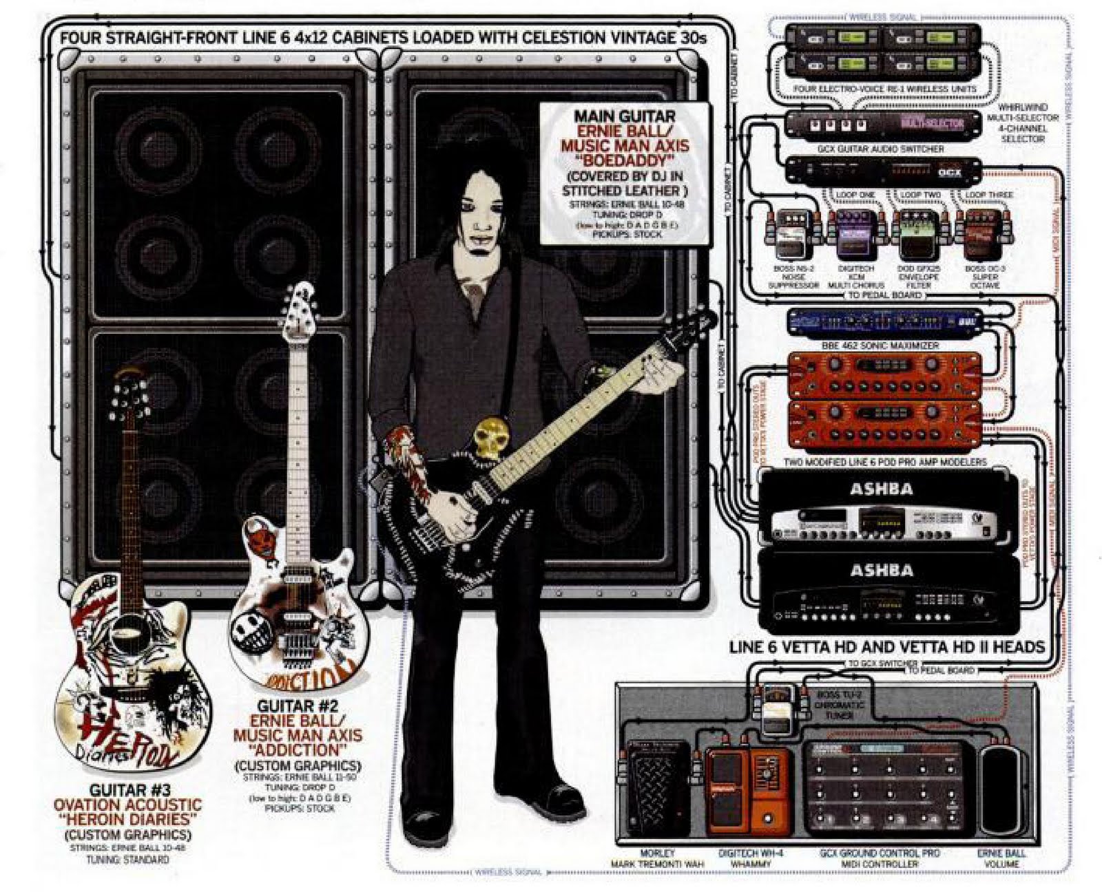 Photos De Guns N Roses Guitares Gear Dj Ashba